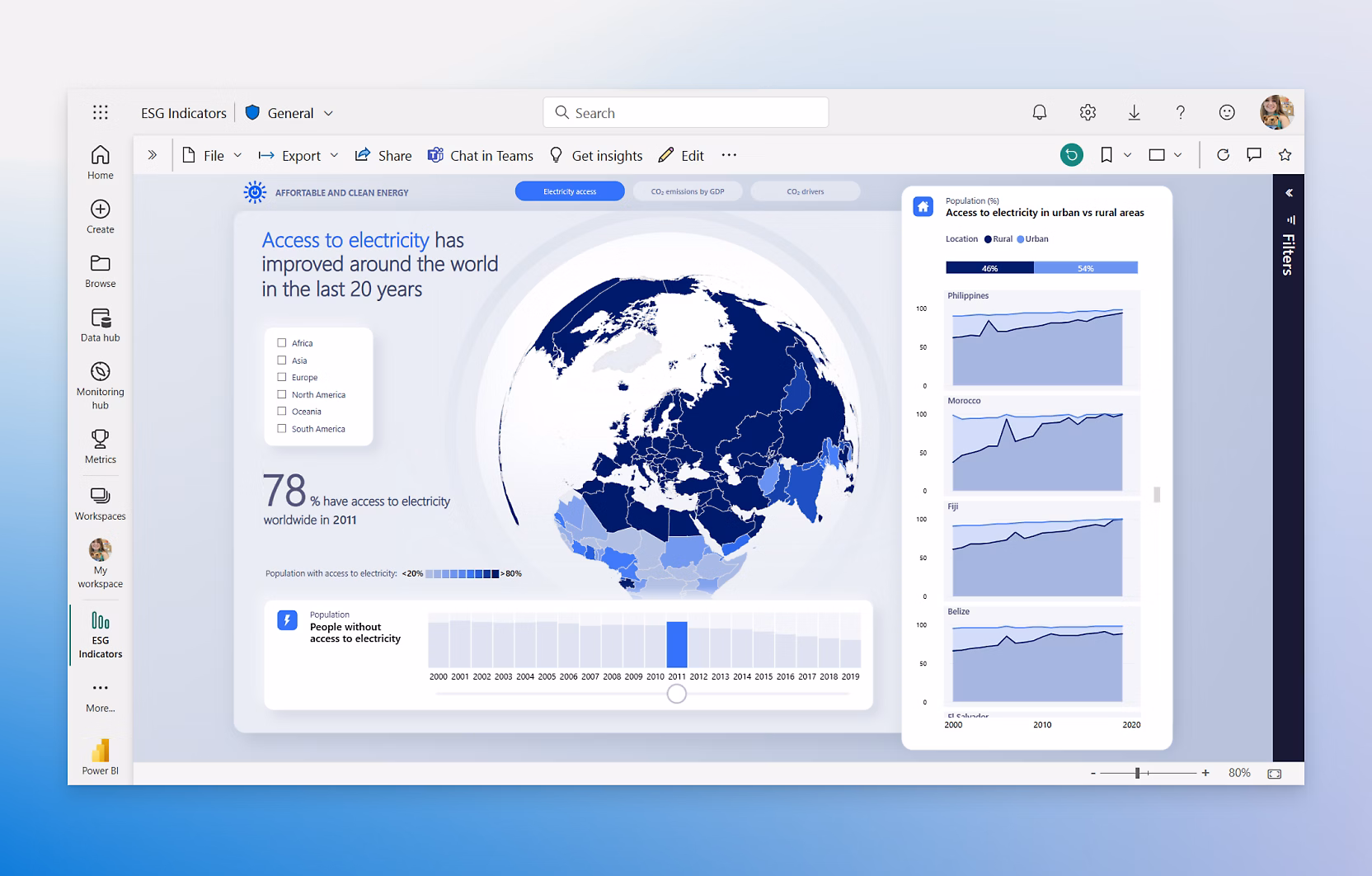 Power BI - Visualização de Dados | Microsoft Power Platform