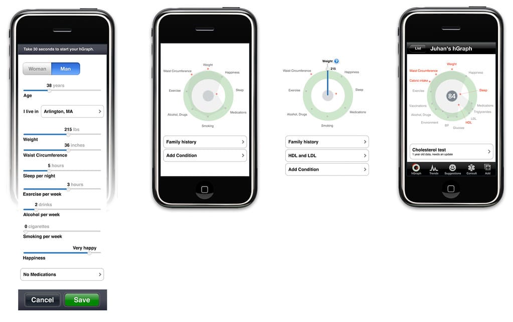 Estrutura de dashboard eficiente para o varejo