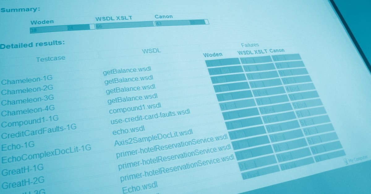 Dashboards de business intelligence usados em cases de consultoria de dados da beAnalytic