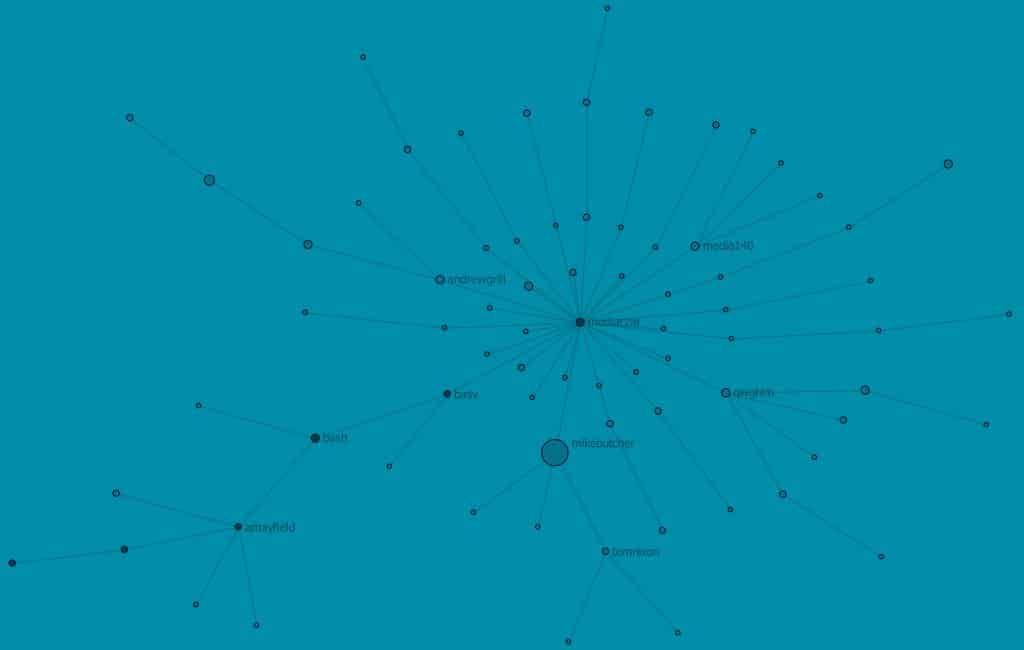 Gestor analisando medidas DAX em dashboard do Power BI
