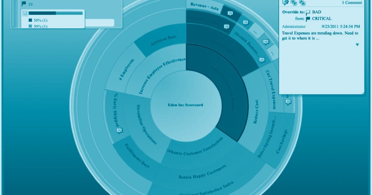 Comparativo entre ferramentas de BI: Power BI, Tableau e Looker