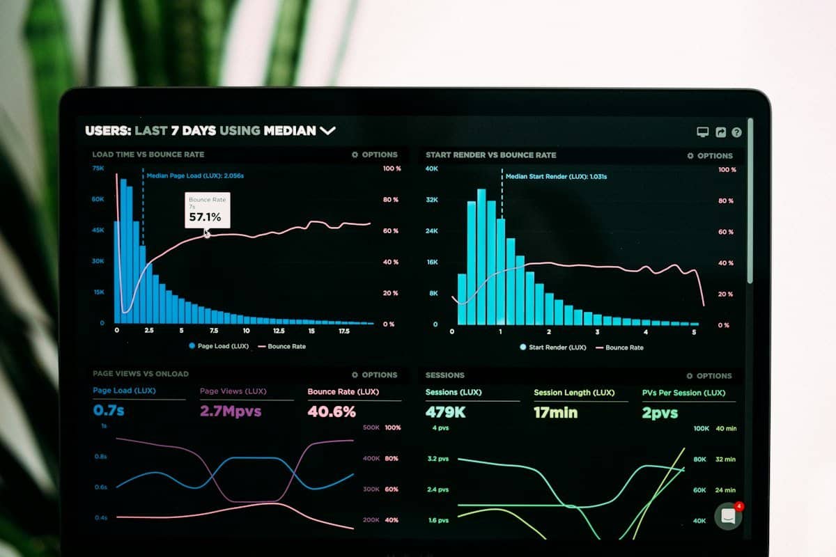 Tela com relatórios e métricas de analytics, cenário em que migrar do Power BI para o Microsoft Fabric passa a fazer sentido